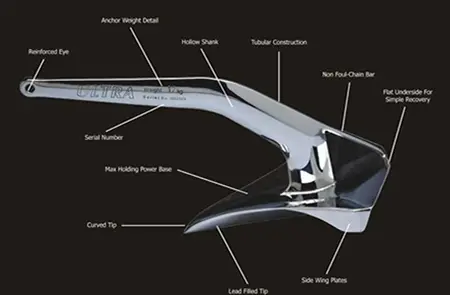2005: Der originale ULTRA Anker