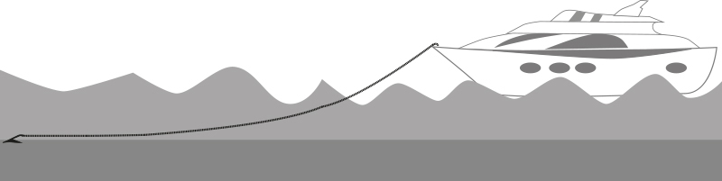 Anchor chain length over 35 knots: 10 times the anchoring depth