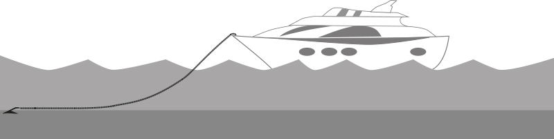 Anchor chain length up to 35 knots: 7 times the anchoring depth