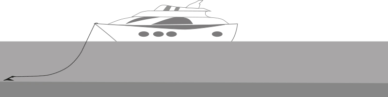 Anchor chain length up to 10 knots: 5 times the anchoring depth